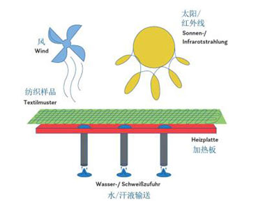 企业申请阻燃测试要注意哪些问题?