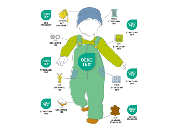 OEKO证书需要多少钱？申请成本详细解读