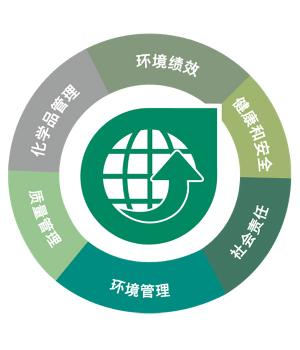 STeP认证